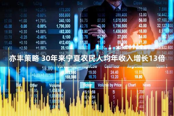 亦丰策略 30年来宁夏农民人均年收入增长13倍